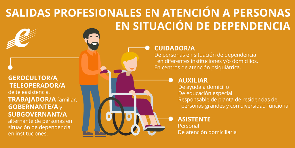 salidas profesionales en atención a personas en situación de dependencia