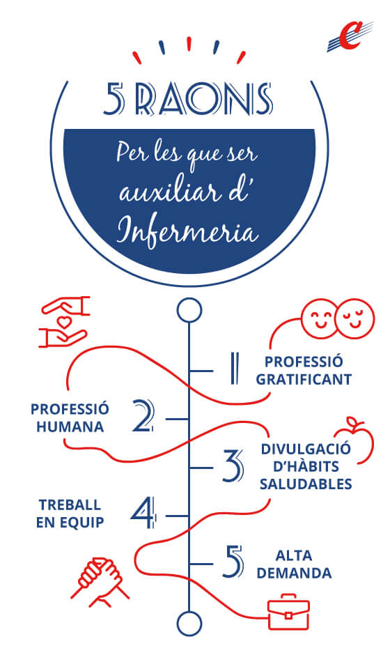 5 raons per les que ser auxiliar d'infermeria