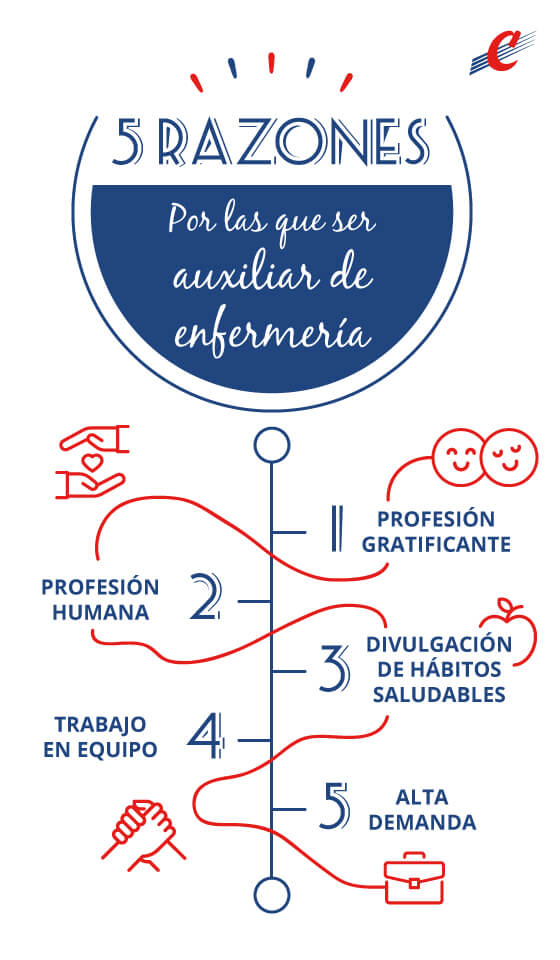 5 razones por las que ser auxiliar de enfermería