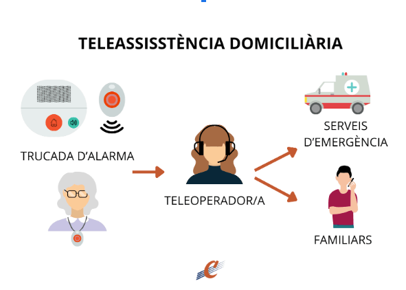 Fotografía de teleasistencia domiciliaria