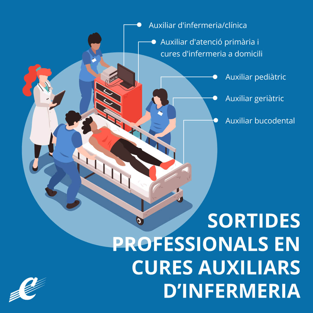 cae-sortides-professionals-ig-ca