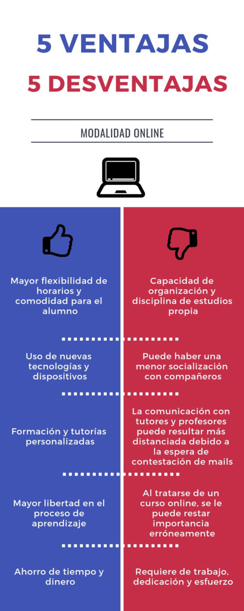 cedesca-blog-principales-ventajas-y-desventajas-modalidad-online cedesca-blog-principales-ventajas-y-desventajas-modalidad-online