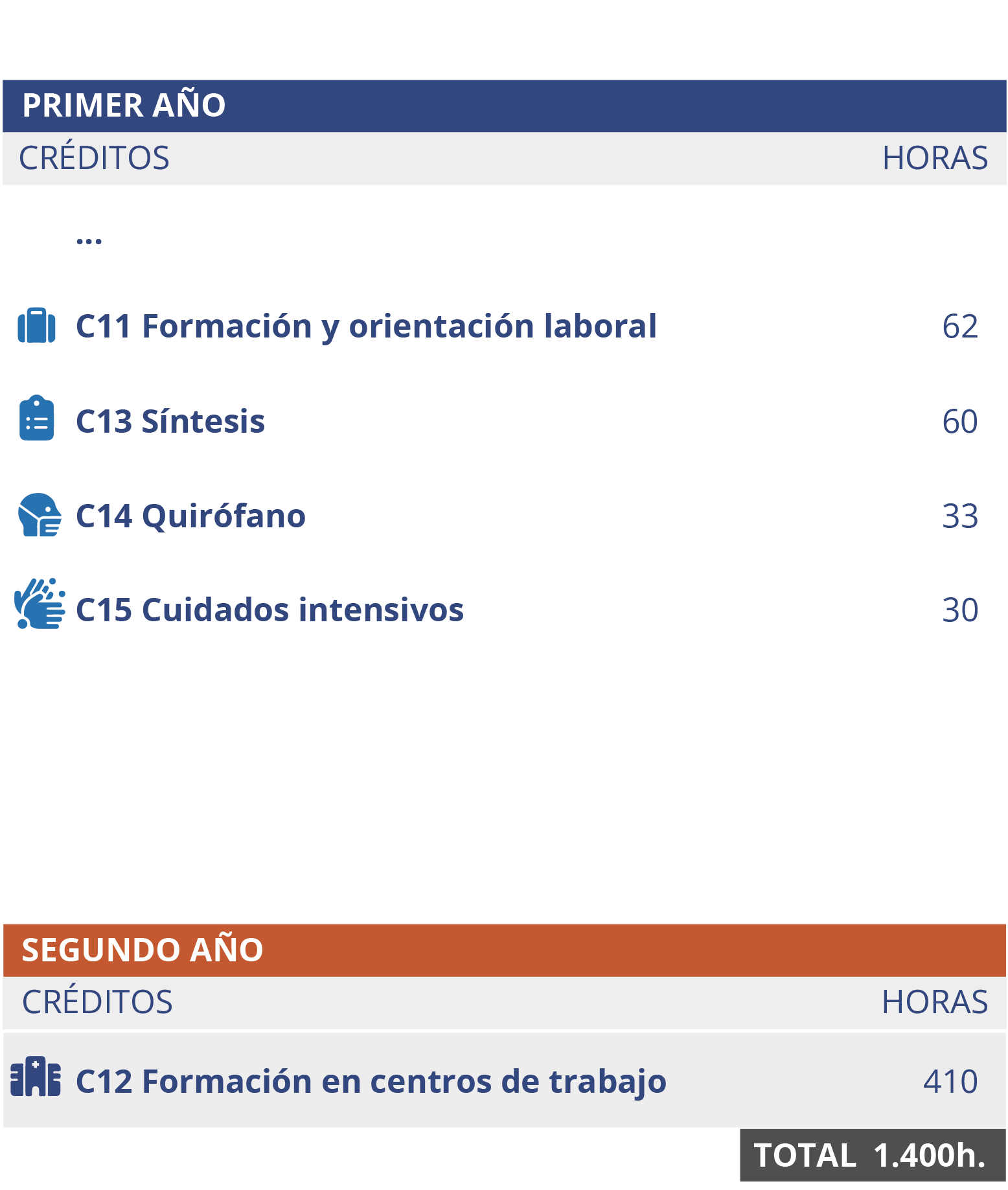cedesca-itinerario-CAE-presencial-es-27may25_b