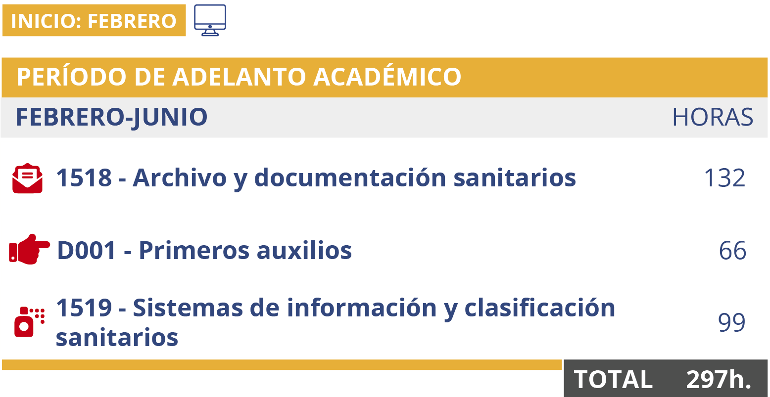 cedesca-itinerario-DAS-online_inicio_feb-es-30oct25_a