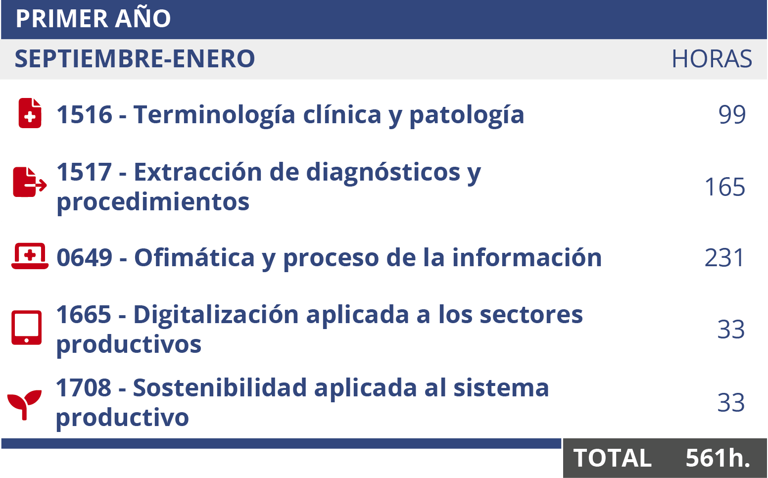 cedesca-itinerario-DAS-online_inicio_feb-es-30oct25_b