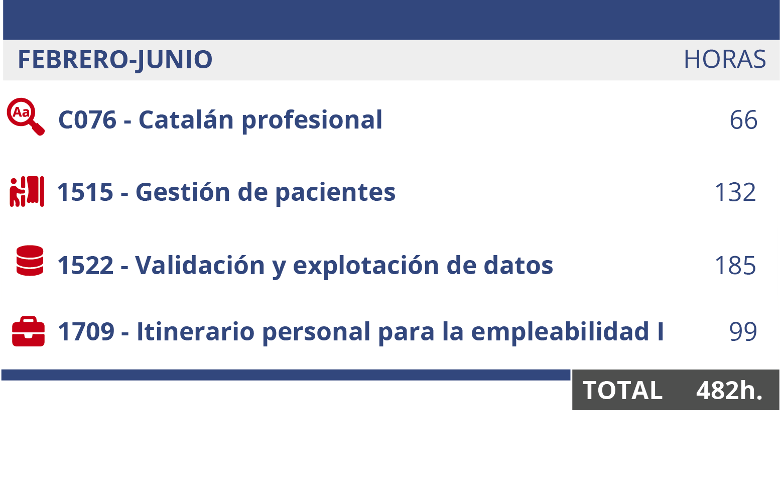 cedesca-itinerario-DAS-online_inicio_feb-es-30oct25_c