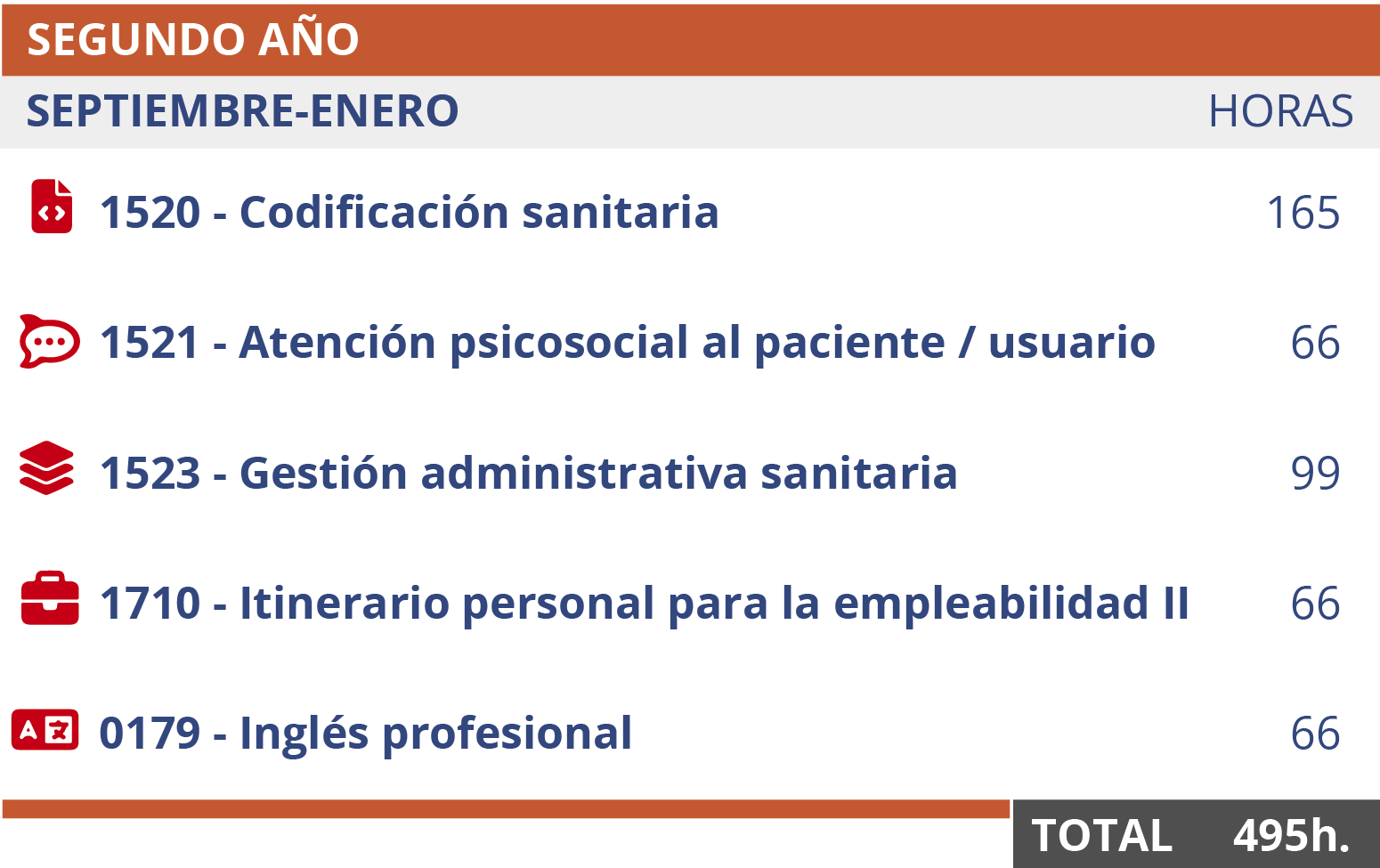 cedesca-itinerario-DAS-online_inicio_feb-es-30oct25_d