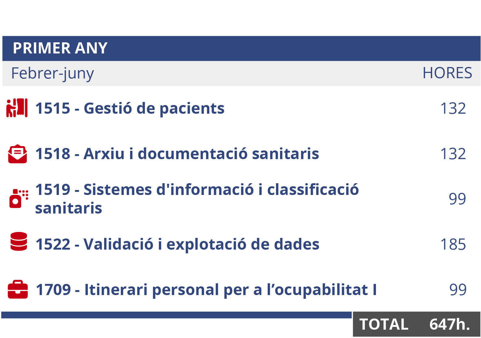 cedesca-itinerario-DAS-online_inicio_sept-ca-90326_b