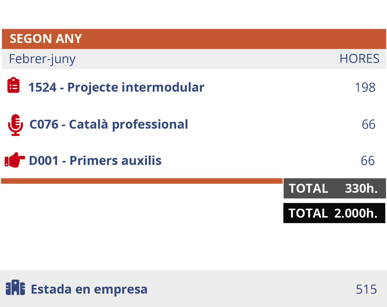 cedesca-itinerario-DAS-online_inicio_sept-ca-90326_d