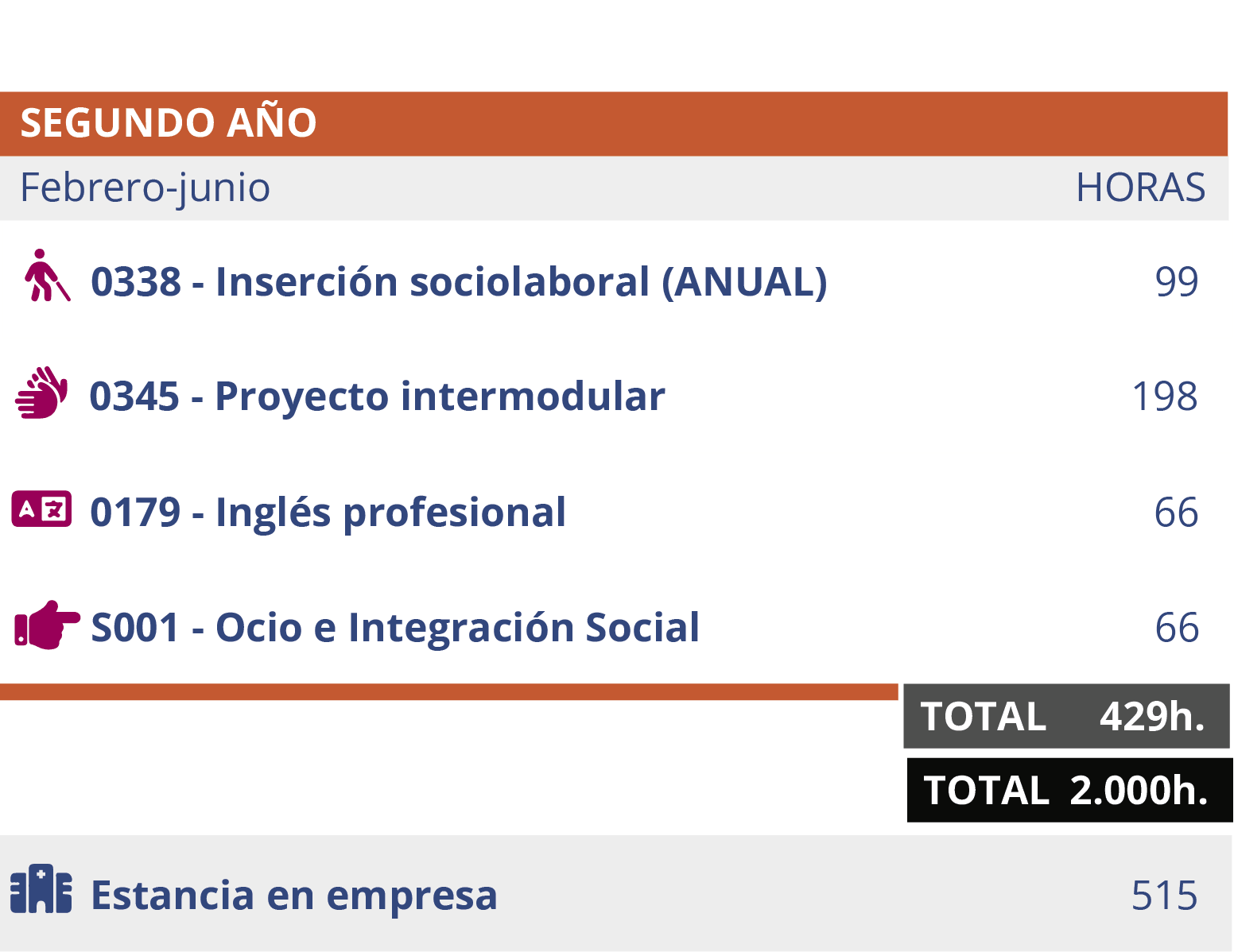 cedesca-itinerario-IS-online_inicio_sep-esp-030726_d