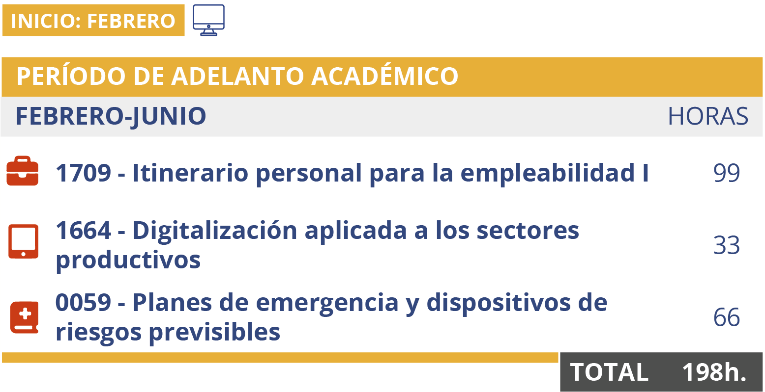 cedesca-itinerario-TES-online_inicio_feb-es-30oct25_a