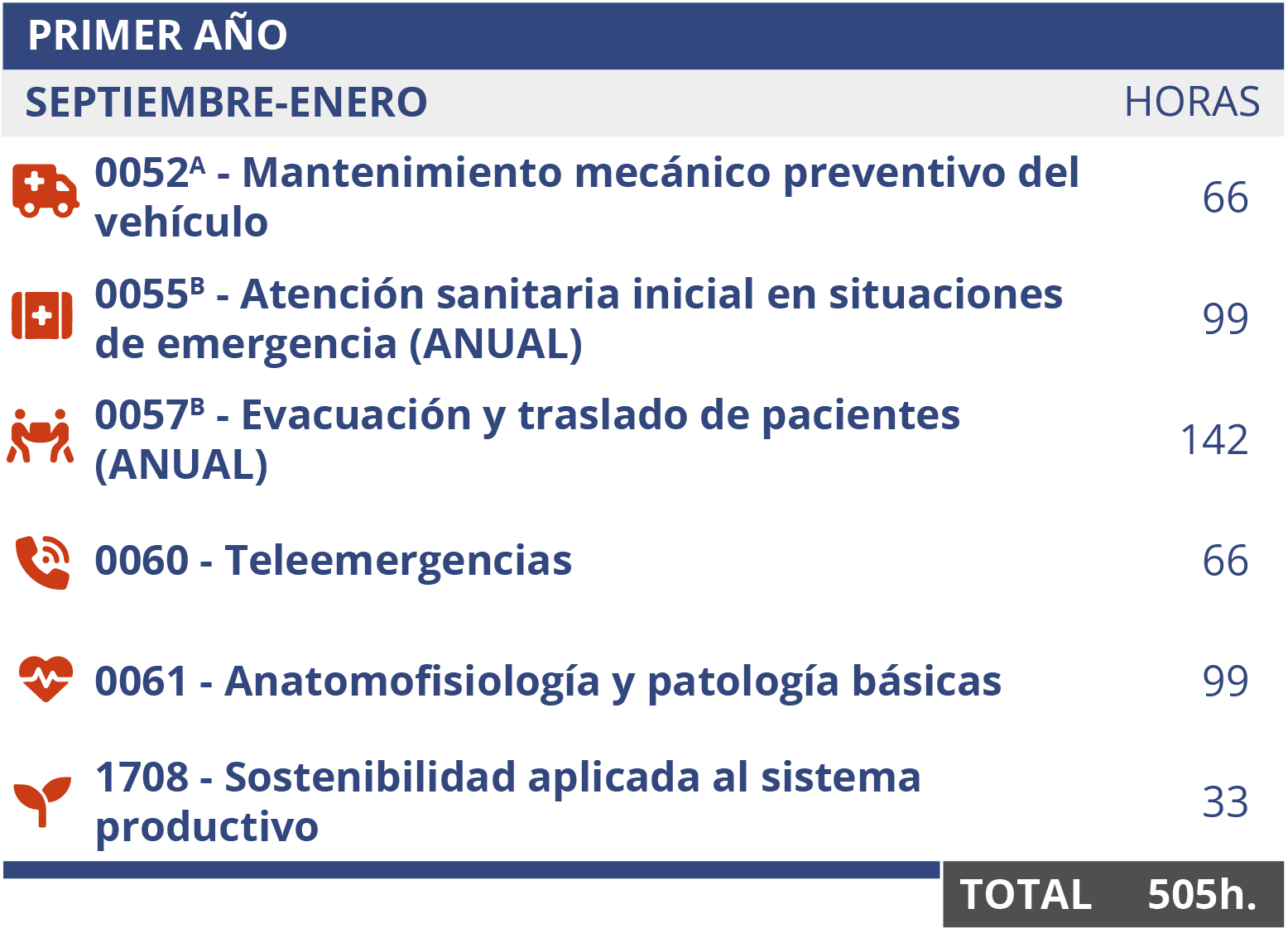 cedesca-itinerario-TES-online_inicio_feb-es-30oct25_b