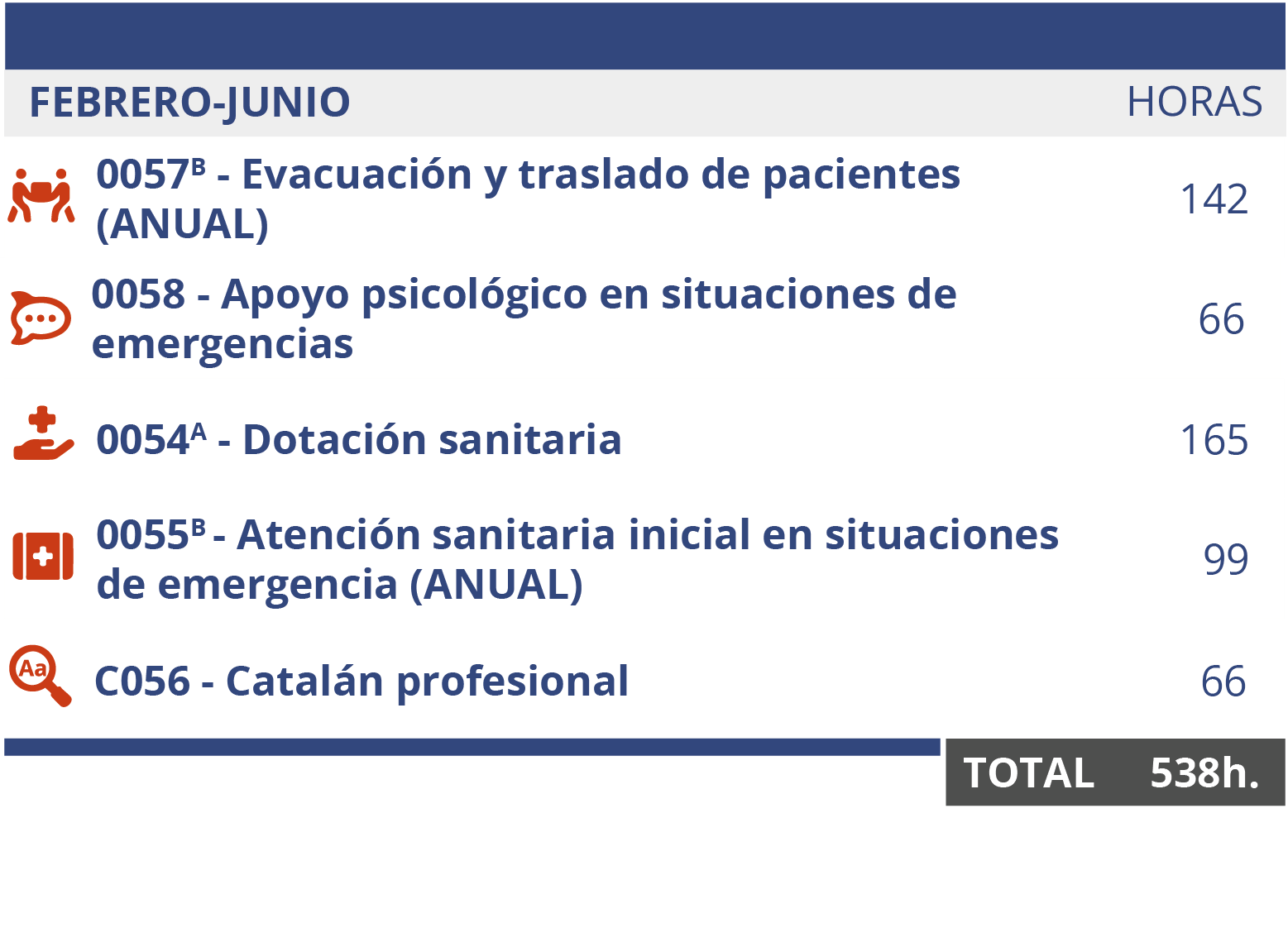 cedesca-itinerario-TES-online_inicio_feb-es-30oct25_c
