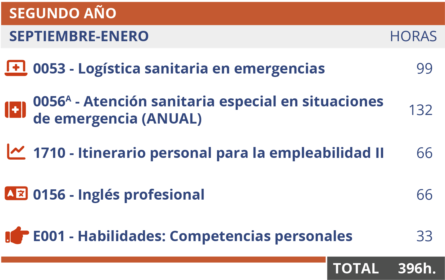 cedesca-itinerario-TES-online_inicio_feb-es-30oct25_d