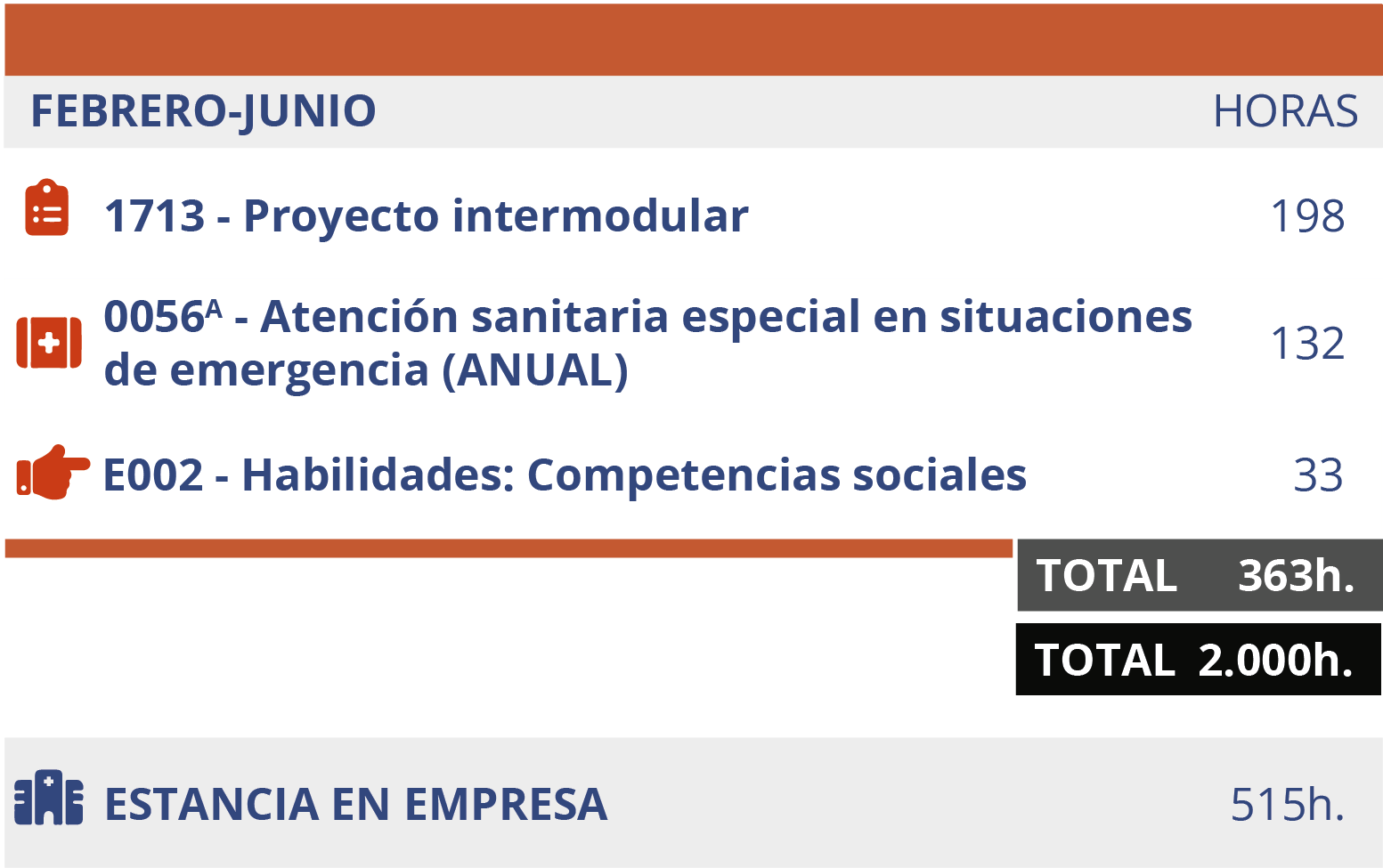 cedesca-itinerario-TES-online_inicio_feb-es-30oct25_e