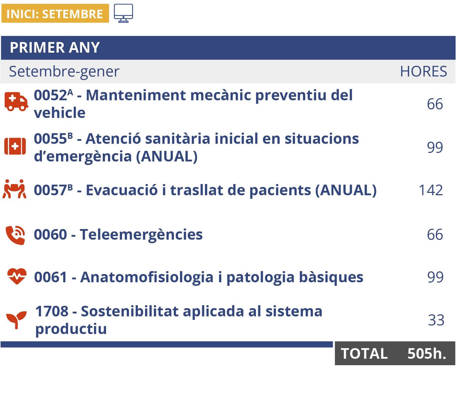 cedesca-itinerario-TES-online_inicio_sept-ca-90326_a
