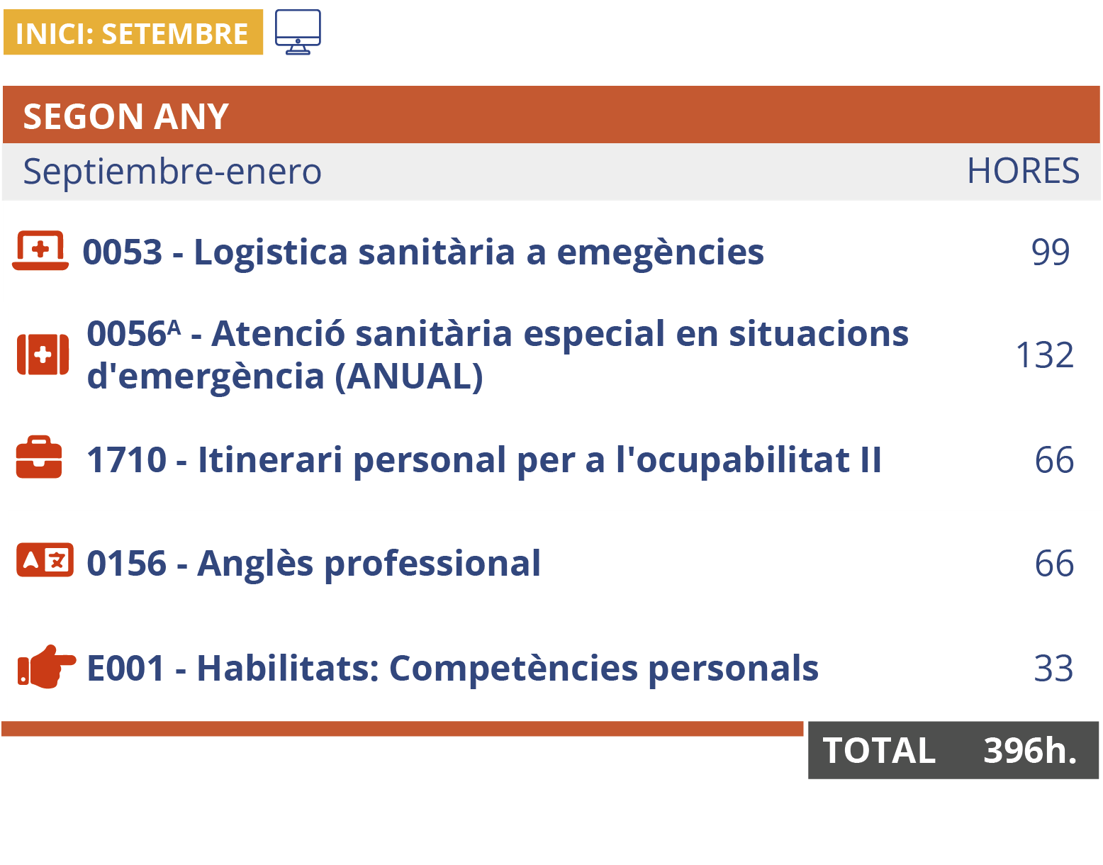 cedesca-itinerario-TES-online_inicio_sept-ca-90326_c