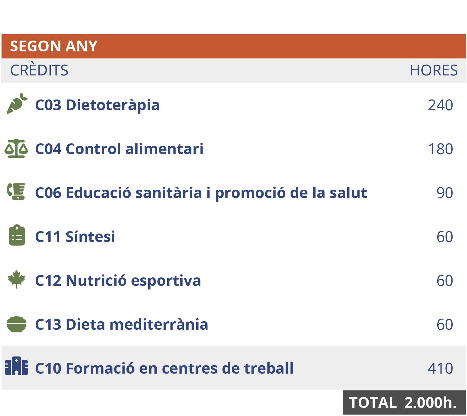 cedesca-itinerario-diet-presencial-ca-02abr25_b