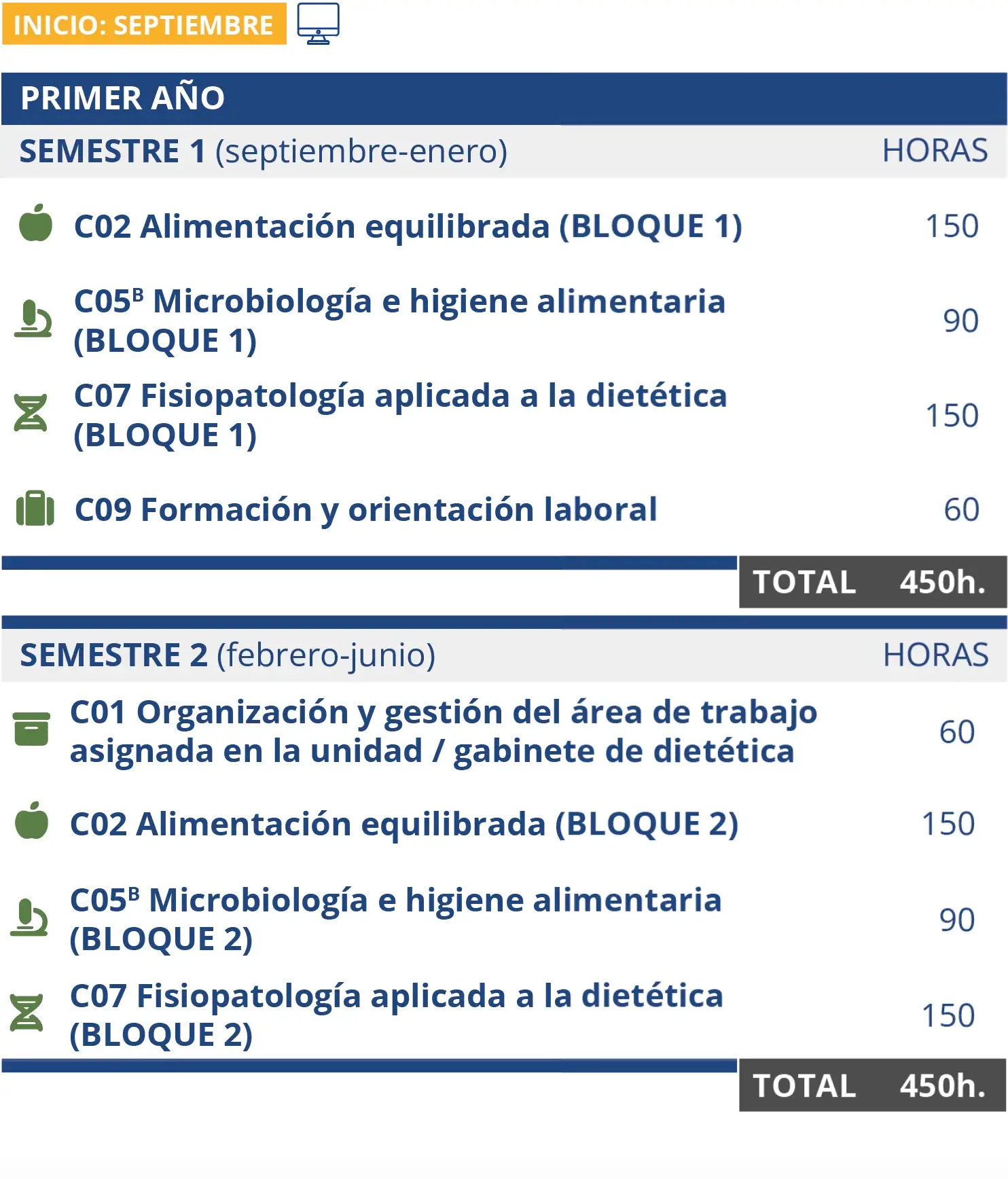 cedesca plan de estudio diet online 1o español 18marzo2024