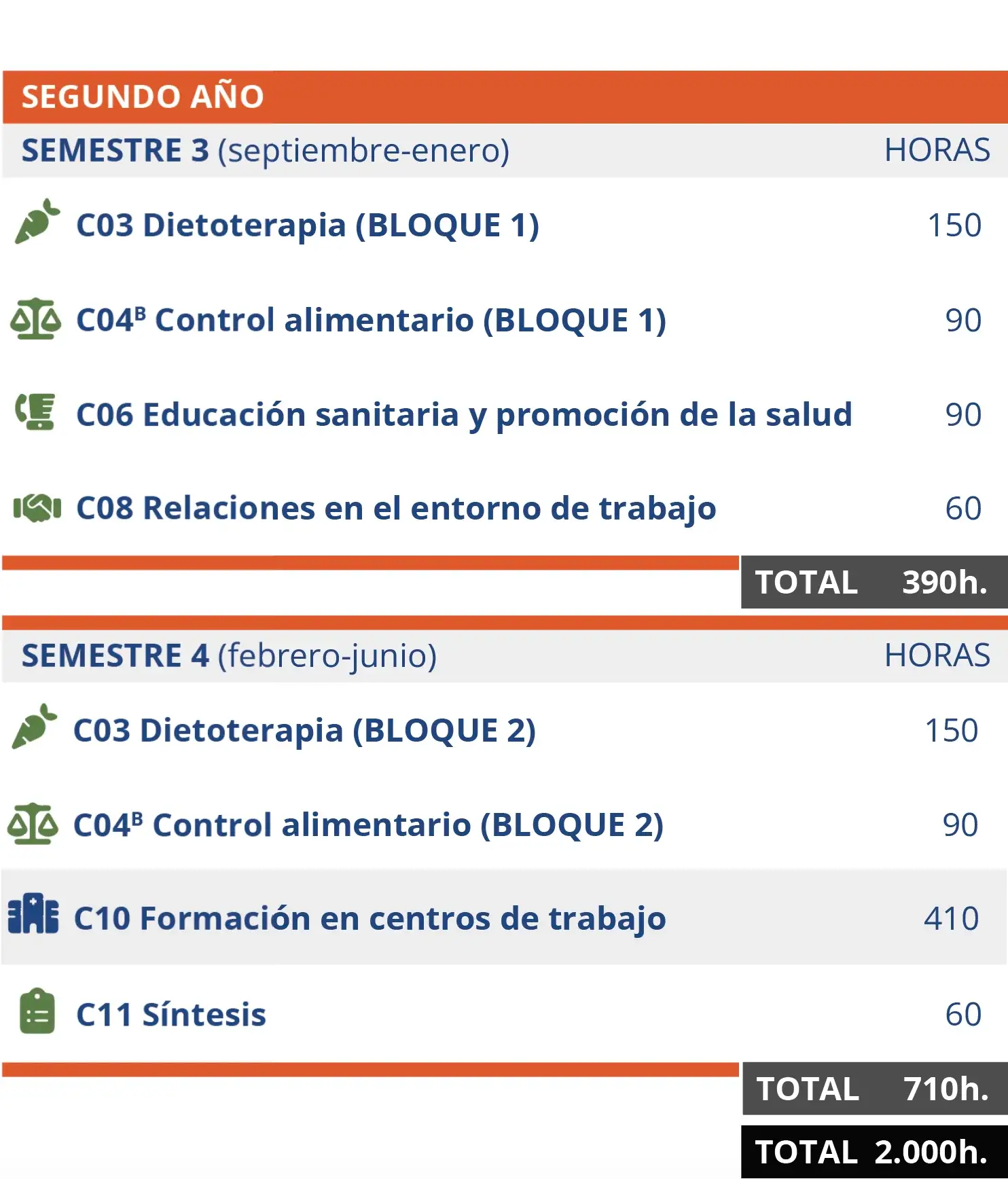 cedesca plan de estudio diet online 2o español 18mar24