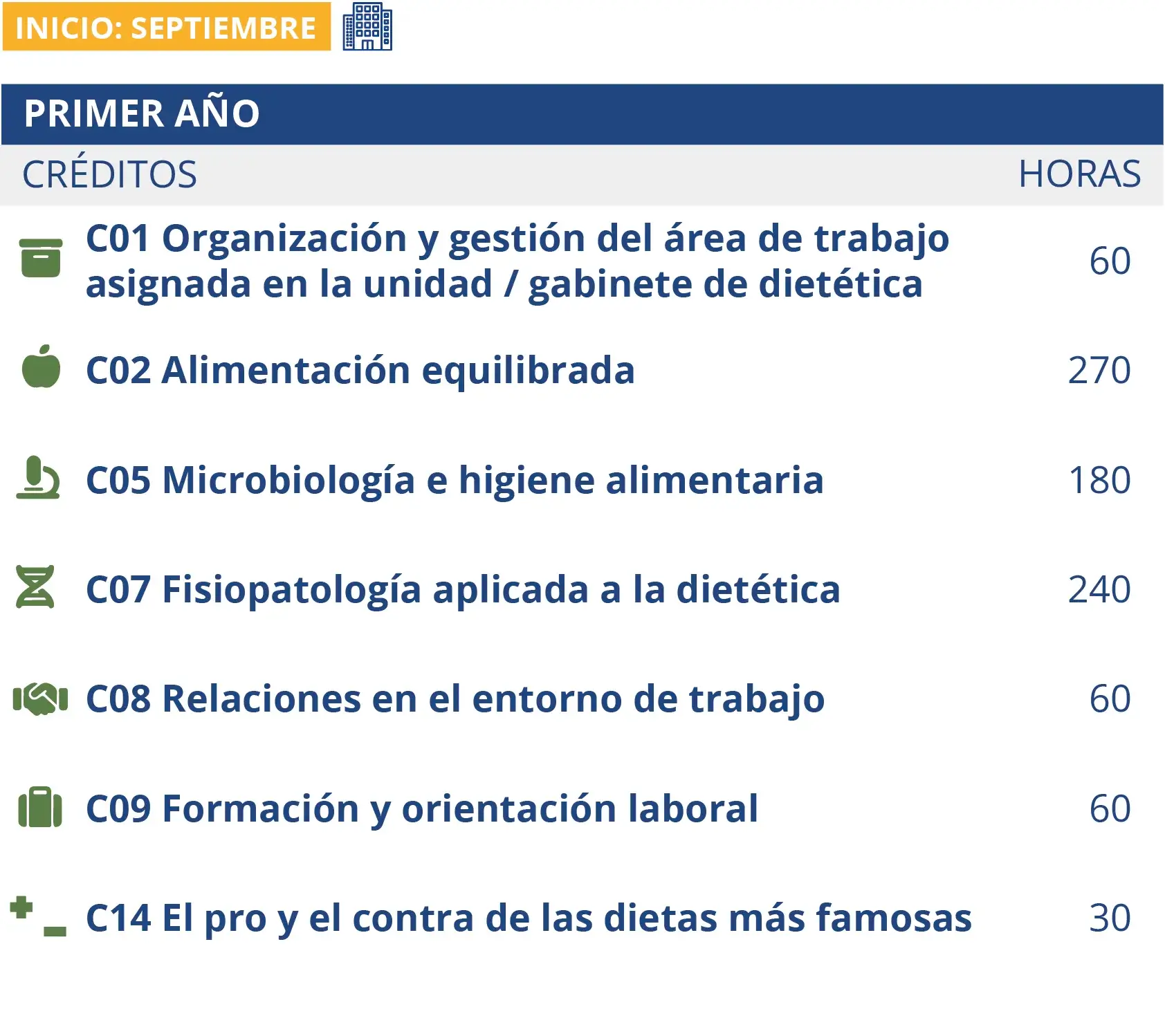 cedesca plan de estudio diet presencial 1o español 18marzo2024