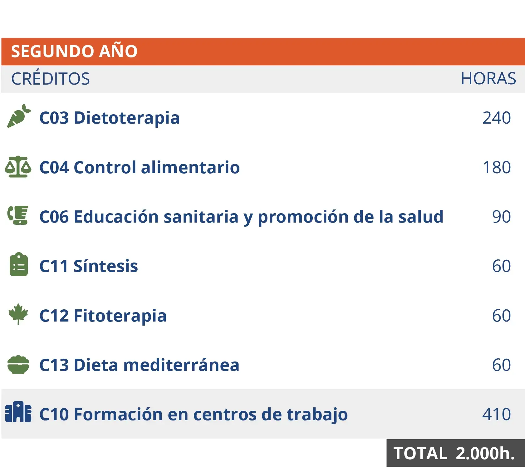 cedesca plande estudio diet presencial 2o español 18marzo2024