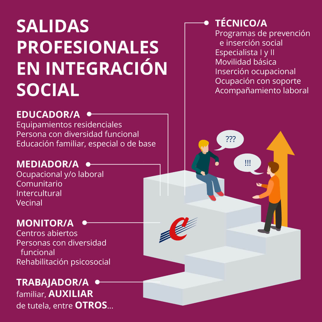is-salidas-profesionales-ig
