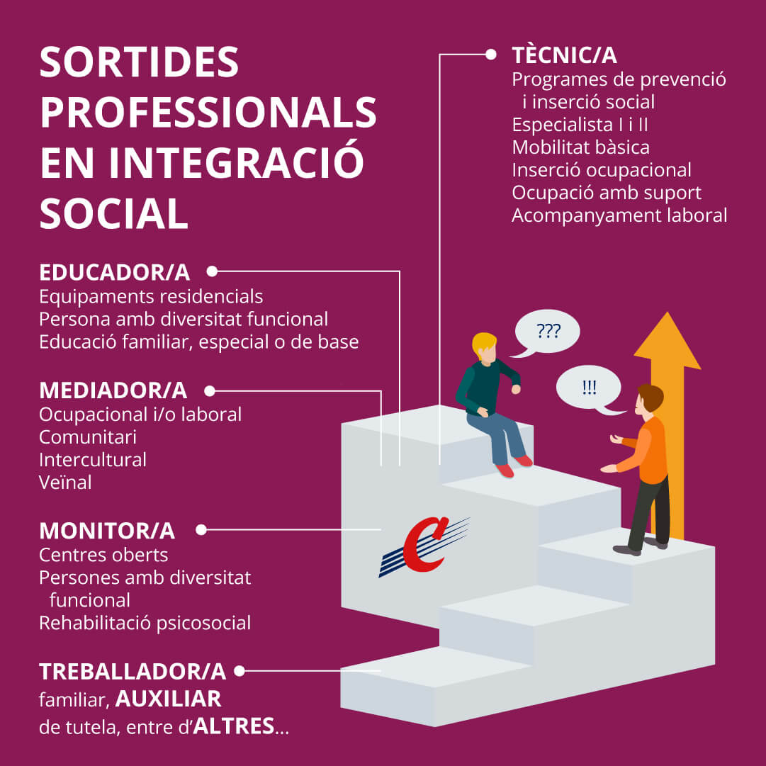is-sortides-professionals-ig-ca